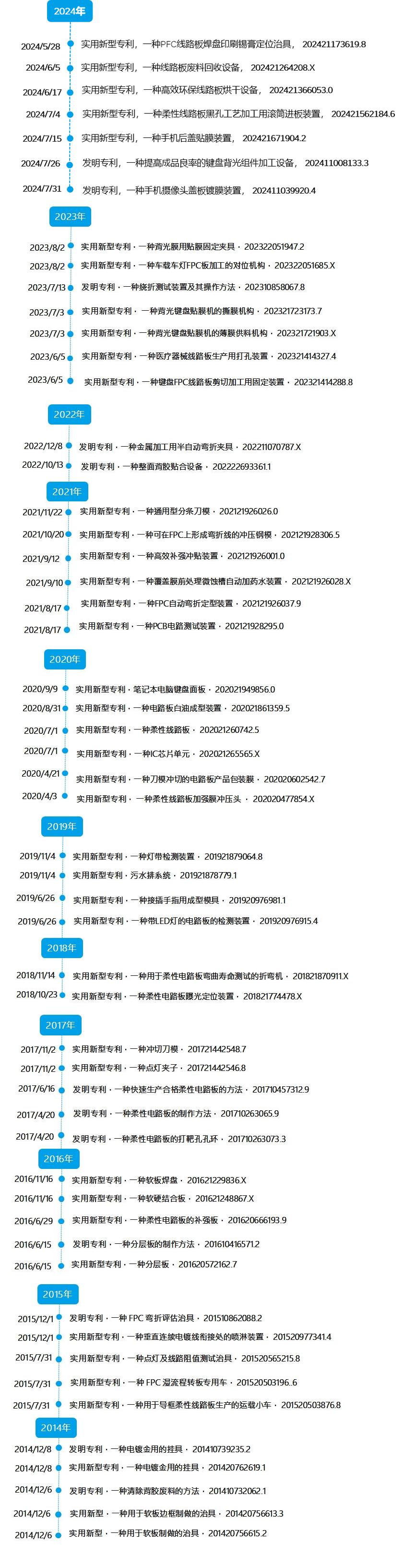 zhuanli.png